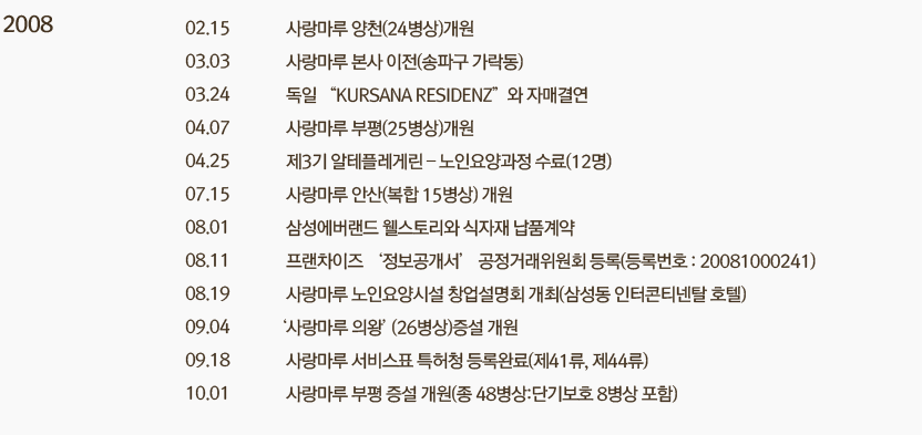 2008 02.15 사랑마루 양천(24병상)개원 03.03사랑마루 본사 이전(송파구 가락동) 03.24독일 “KURSANA Residenz”와 자매결연 04.07사랑마루 부평(25병상)개원 04.25 제3기 알테플레게린 – 노인요양과정 수료(12명) 07.15사랑마루 안산(복합 15병상) 개원 08.01 삼성에버랜드 웰스토리와 식자재 납품계약 08.11 프랜차이즈 ‘정보공개서’ 공정거래위원회 등록(등록번호 : 20081000241) 08.19 사랑마루 노인요양시설 창업설명회 개최(삼성동 인터콘티넨탈 호텔) 09.04‘사랑마루 의왕’(26병상)증설 개원 09.18 사랑마루 서비스표 특허청 등록완료(제41류, 제44류) 10.01사랑마루 부평 증설 개원(종 48병상:단기보호 8병상 포함)