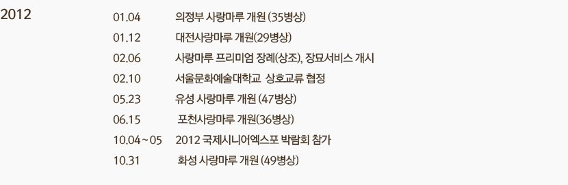 2012 03.24 인천원당 사랑마루 개원(29병상) 8.24 사랑마루송파 증설 개원(55병상) 10.7 세무,노무 관련 지점 일괄대행 서비스 실시 10.24 외국인 환자 유치일자 신고 완료 10.25 당진사랑마루 증설 개원(47병상) 11.07 외국인(중국) 의료관광 유치 (6명) 12.16 지털 서울문화예술대학 컨설팅 업무제휴 협약 12.23 동두천 생연점 사랑마루 개원(29병상)